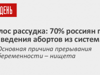 Аборт в системе ОМС